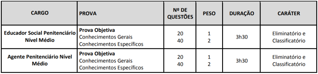 Concurso Iapen Ap Resultado Preliminar Da Prova Objetiva