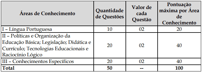 Concurso Prefeitura De Vit Ria Es Inscri Es Abertas Para Vagas