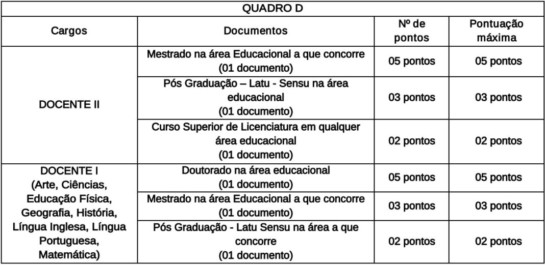 Concurso Sme Volta Redonda Rj Inscri Es Abertas Para Vagas