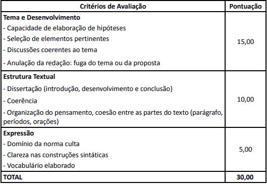 Concurso Prefeitura De Rio Azul Pr Inscri Es Encerradas