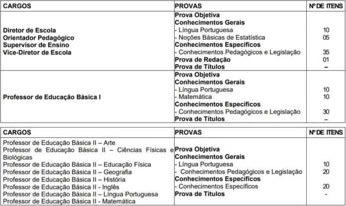 Concurso Prefeitura de Sorocaba SP Inscrições Encerradas