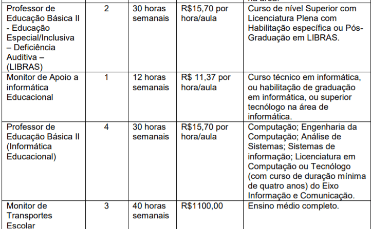 Processo Seletivo Prefeitura De Osvaldo Cruz Sp Inscri Es Encerradas