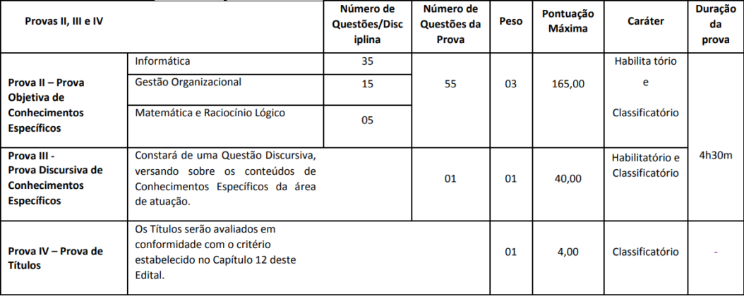 Concurso Sefaz BA: Edital De Convocação Para As Provas