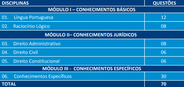 Concurso Prefeitura De Salvador BA 2019: Saiu O Edital Com 368 Vagas