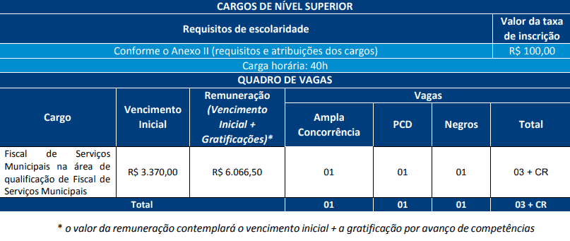 Concurso Prefeitura De Salvador BA 2019: Saiu O Edital Com 368 Vagas