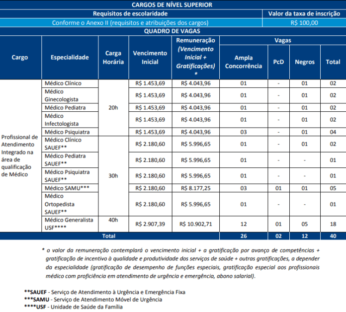 Concurso Prefeitura De Salvador BA 2019: Saiu O Edital Com 368 Vagas