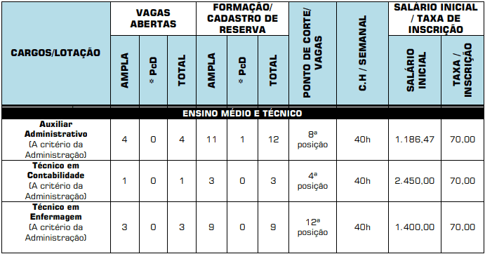 Concurso Prefeitura De Santo Antônio Da Barra Go Saiu O Edital 9143