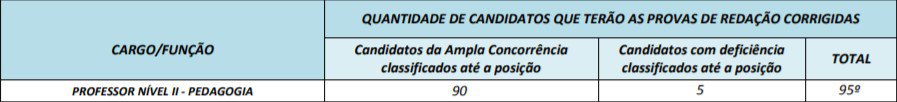 174008 - Concurso Prefeitura de Itauçu GO: Provas em Setembro