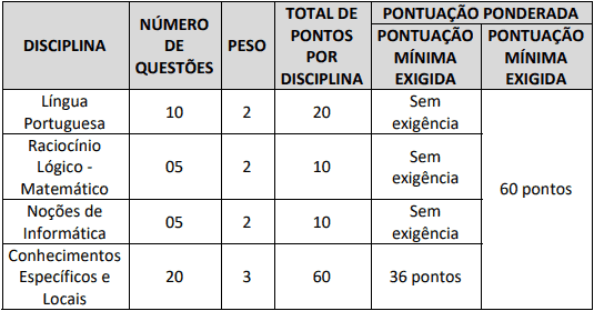 prova1 4 - Concurso Prefeitura de Alto Alegre do Pindaré MA: Inscrições encerradas