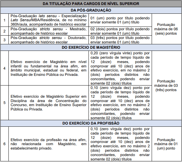 Processo Seletivo Prefeitura De Videira-SC FME